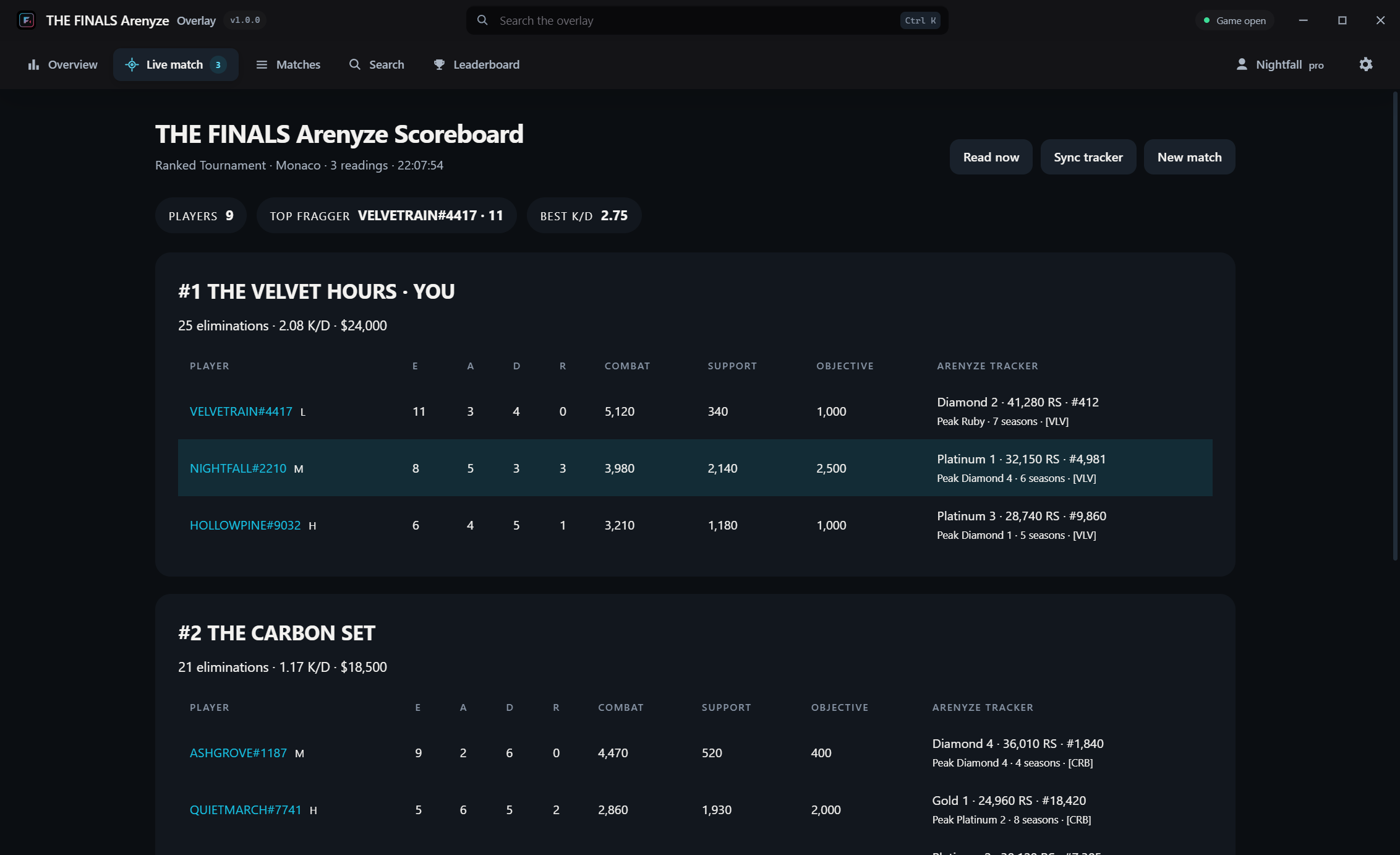 THE FINALS Arenyze Overlay showing a live scoreboard with league, RankScore and leaderboard position for all nine contestants